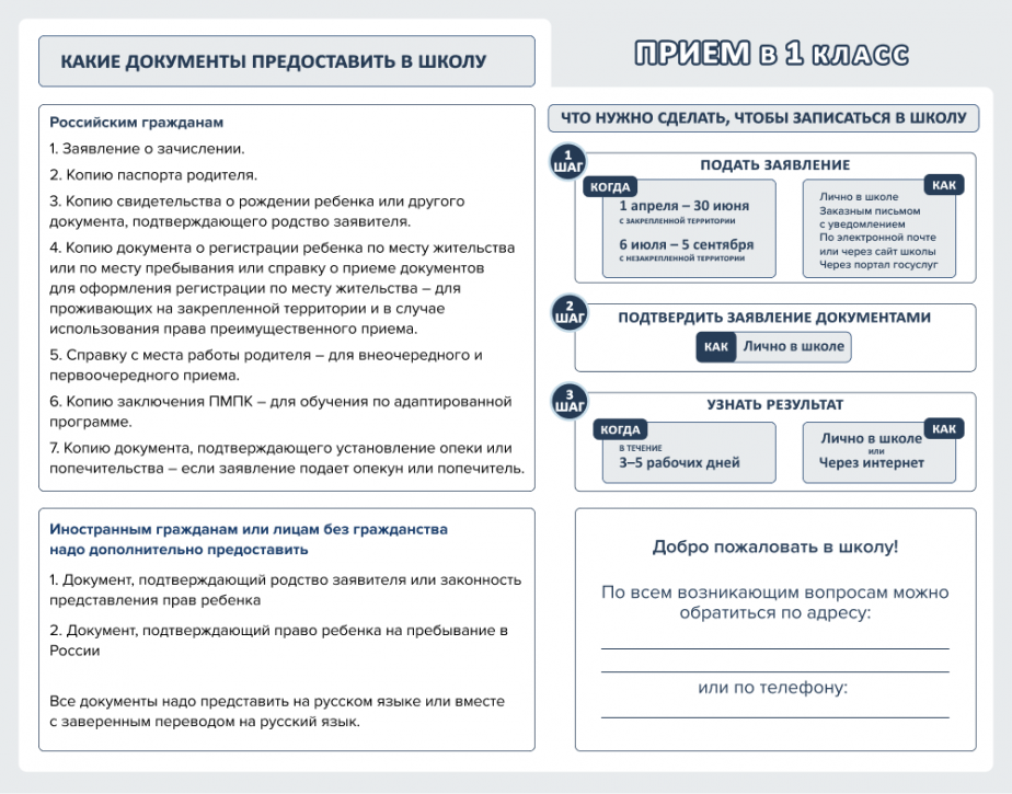 Прием учащихся в 1 класс